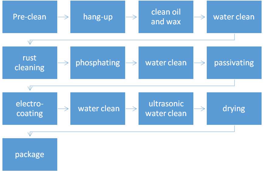 Electrophoresis.png