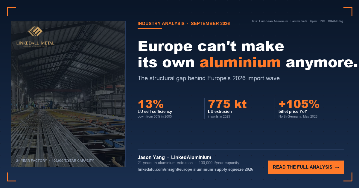 Europe Can't Make Its Own Aluminium Anymore — What 2026–2030 Looks Like for B2B Buyers