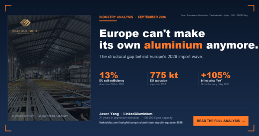 Europe Can't Make Its Own Aluminium Anymore — What 2026–2030 Looks Like for B2B Buyers